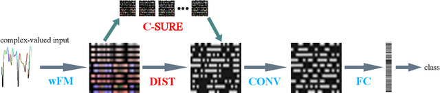 Figure 1 for C-SURE: Shrinkage Estimator and Prototype Classifier for Complex-Valued Deep Learning