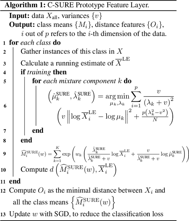 Figure 2 for C-SURE: Shrinkage Estimator and Prototype Classifier for Complex-Valued Deep Learning