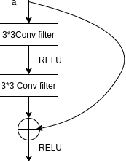 Figure 1 for Transfer Learning based Speech Affect Recognition in Urdu