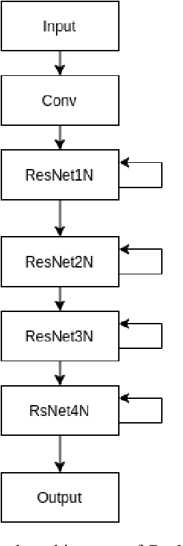 Figure 3 for Transfer Learning based Speech Affect Recognition in Urdu