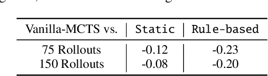 Figure 2 for Action Guidance with MCTS for Deep Reinforcement Learning