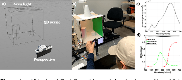 Figure 1 for Validation of image systems simulation technology using a Cornell Box