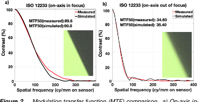 Figure 2 for Validation of image systems simulation technology using a Cornell Box