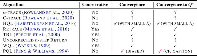 Figure 1 for Revisiting Peng's Q for Modern Reinforcement Learning