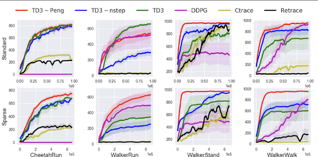 Figure 4 for Revisiting Peng's Q for Modern Reinforcement Learning
