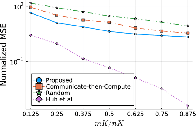Figure 2 for Energy Efficient Over-the-Air Computation for Correlated Data in Wireless Sensor Networks