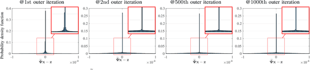 Figure 1 for Sparse-View X-Ray CT Reconstruction Using $\ell_1$ Prior with Learned Transform