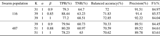 Figure 2 for Data-Driven Convergence Prediction of Astrobots Swarms
