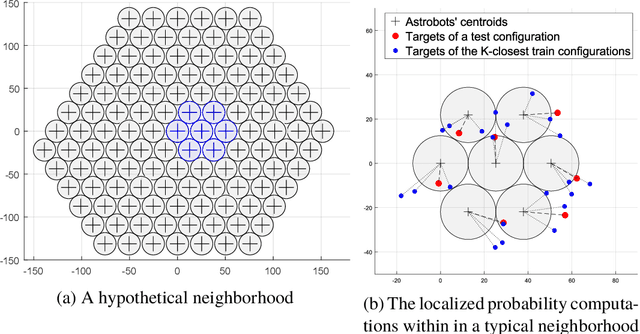 Figure 4 for Data-Driven Convergence Prediction of Astrobots Swarms
