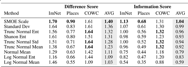 Figure 2 for Efficient Saliency Maps for Explainable AI