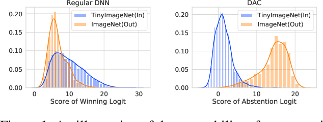 Figure 1 for An Effective Baseline for Robustness to Distributional Shift