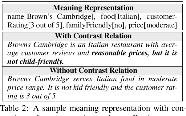 Figure 2 for Maximizing Stylistic Control and Semantic Accuracy in NLG: Personality Variation and Discourse Contrast