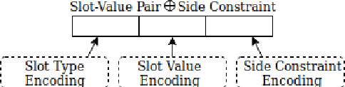 Figure 3 for Maximizing Stylistic Control and Semantic Accuracy in NLG: Personality Variation and Discourse Contrast