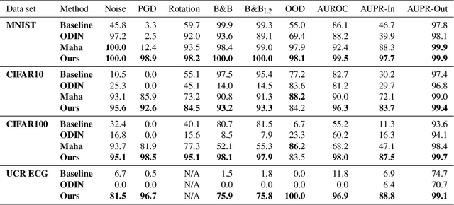 Figure 2 for Identifying Untrustworthy Predictions in Neural Networks by Geometric Gradient Analysis