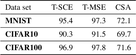 Figure 4 for Identifying Untrustworthy Predictions in Neural Networks by Geometric Gradient Analysis