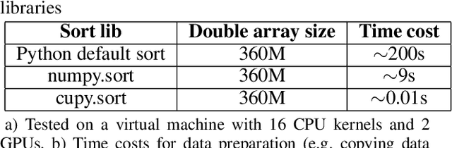 Figure 2 for Explainable Deep Behavioral Sequence Clustering for Transaction Fraud Detection
