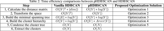 Figure 4 for Explainable Deep Behavioral Sequence Clustering for Transaction Fraud Detection