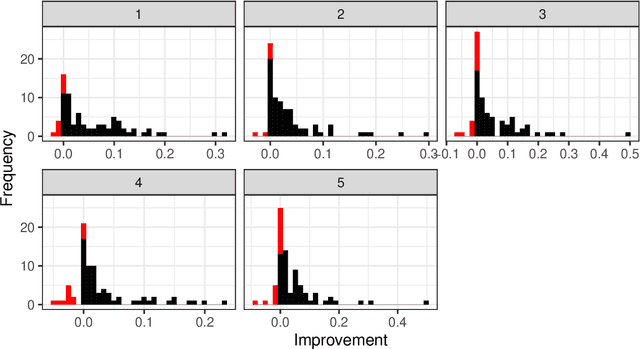 Figure 2 for Rethinking Default Values: a Low Cost and Efficient Strategy to Define Hyperparameters