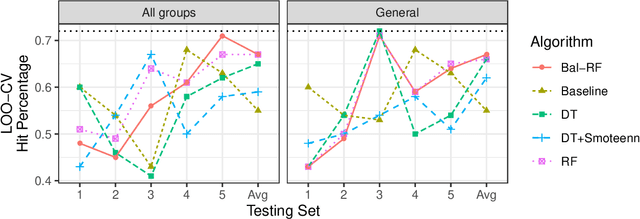 Figure 4 for Rethinking Default Values: a Low Cost and Efficient Strategy to Define Hyperparameters
