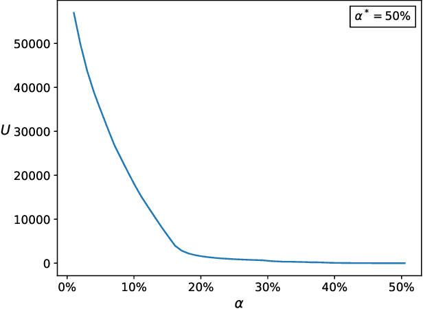 Figure 1 for Towards Realistic Byzantine-Robust Federated Learning