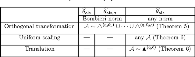 Figure 4 for Adjusted least squares fitting of algebraic hypersurfaces