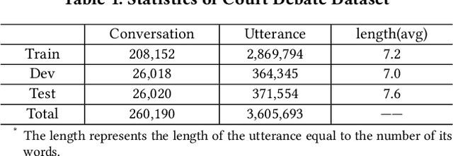 Figure 2 for A Neural Conversation Generation Model via Equivalent Shared Memory Investigation