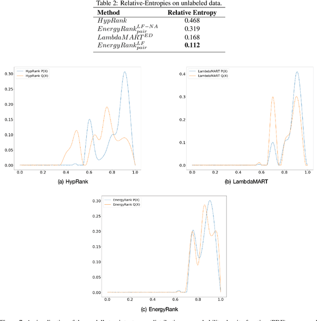 Figure 4 for Learning to Rank Intents in Voice Assistants