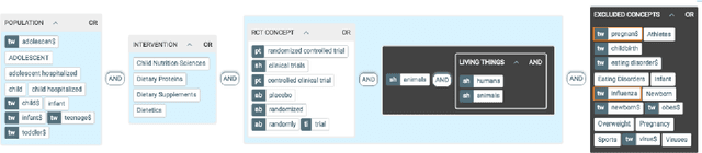 Figure 2 for Search Strategy Formulation for Systematic Reviews: issues, challenges and opportunities