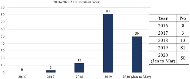 Figure 4 for A Systematic Literature Review on Federated Learning: From A Model Quality Perspective