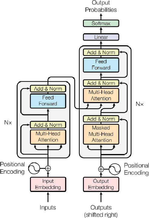 Figure 3 for A Search Engine for Scientific Publications: a Cybersecurity Case Study