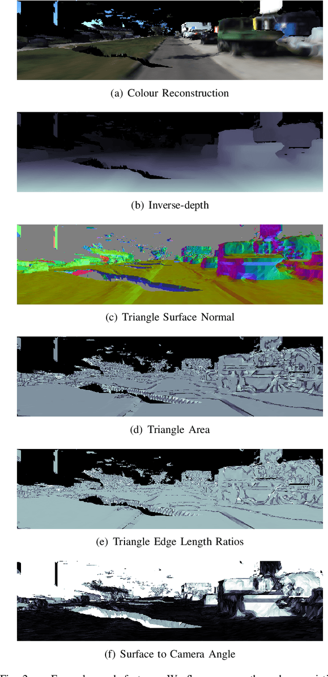 Figure 2 for Learning Geometrically Consistent Mesh Corrections