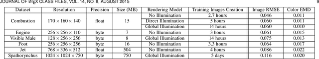 Figure 2 for A Generative Model for Volume Rendering