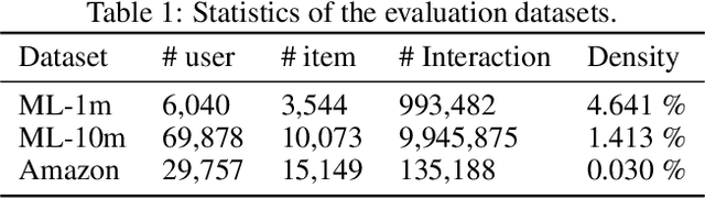 Figure 2 for An Improved Hybrid Recommender System: Integrating Document Context-Based and Behavior-Based Methods