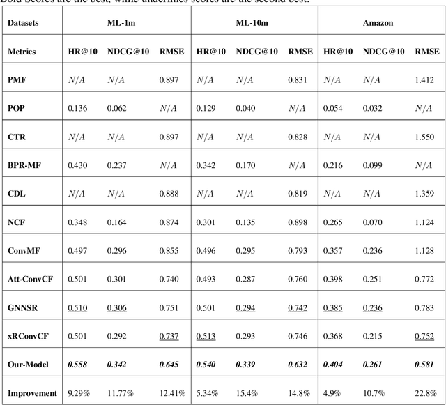 Figure 4 for An Improved Hybrid Recommender System: Integrating Document Context-Based and Behavior-Based Methods