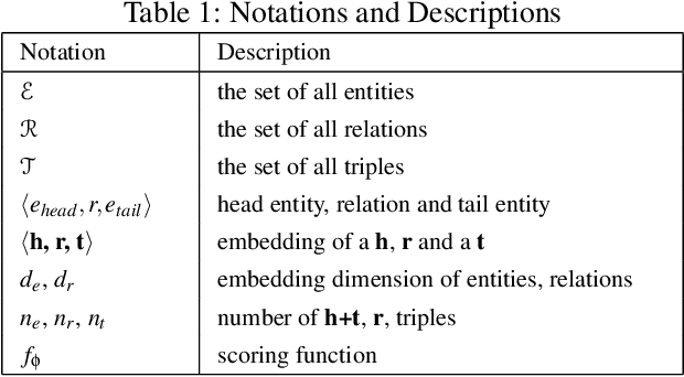 Figure 1 for Information Prediction using Knowledge Graphs for Contextual Malware Threat Intelligence