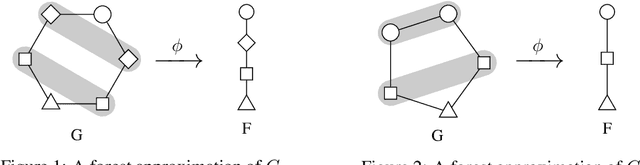 Figure 1 for McDiarmid-Type Inequalities for Graph-Dependent Variables and Stability Bounds