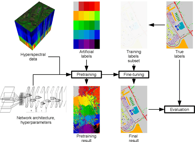Figure 1 for Effective transfer learning for hyperspectral image classification with deep convolutional neural networks