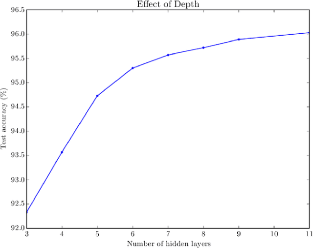 Figure 3 for Supervised Deep Neural Networks (DNNs) for Pricing/Calibration of Vanilla/Exotic Options Under Various Different Processes