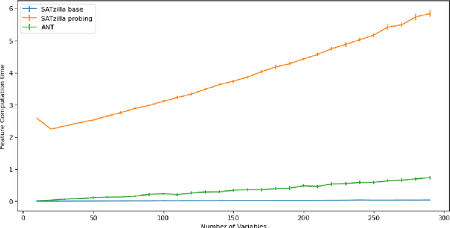 Figure 4 for SATfeatPy - A Python-based Feature Extraction System for Satisfiability