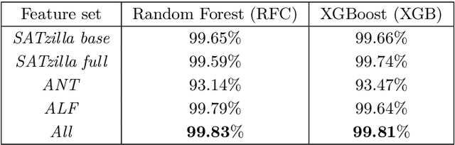 Figure 3 for SATfeatPy - A Python-based Feature Extraction System for Satisfiability