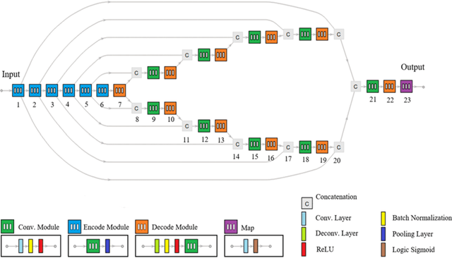 Figure 3 for Deep learning approach for breast cancer diagnosis