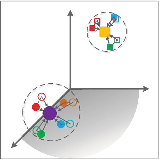 Figure 3 for Cross-modal Subspace Learning for Fine-grained Sketch-based Image Retrieval