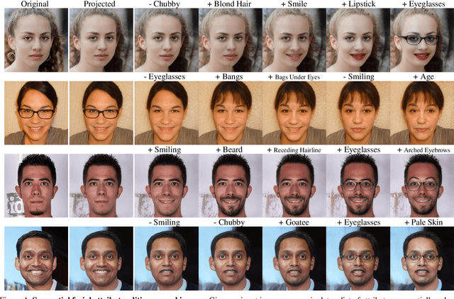 Figure 3 for A Latent Transformer for Disentangled and Identity-Preserving Face Editing
