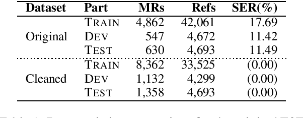 Figure 2 for Semantic Noise Matters for Neural Natural Language Generation