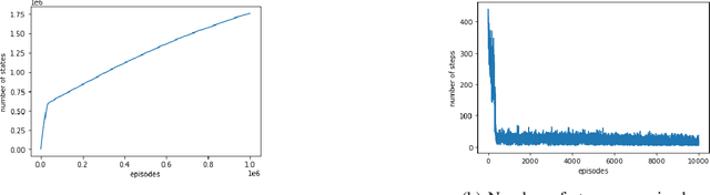 Figure 1 for Simulating SQL Injection Vulnerability Exploitation Using Q-Learning Reinforcement Learning Agents