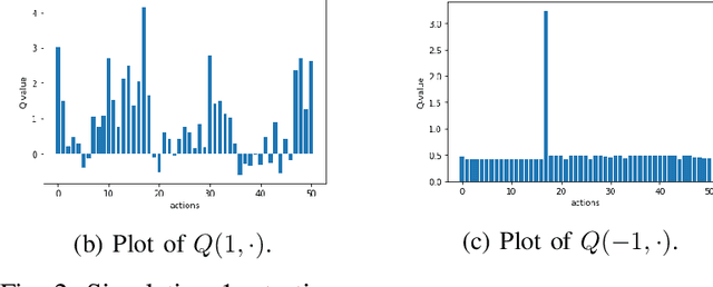 Figure 2 for Simulating SQL Injection Vulnerability Exploitation Using Q-Learning Reinforcement Learning Agents