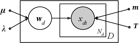Figure 1 for Learning document embeddings along with their uncertainties