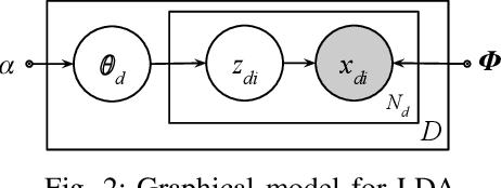 Figure 2 for Learning document embeddings along with their uncertainties