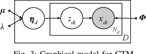 Figure 3 for Learning document embeddings along with their uncertainties