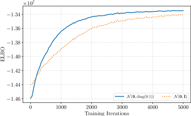 Figure 4 for Learning document embeddings along with their uncertainties